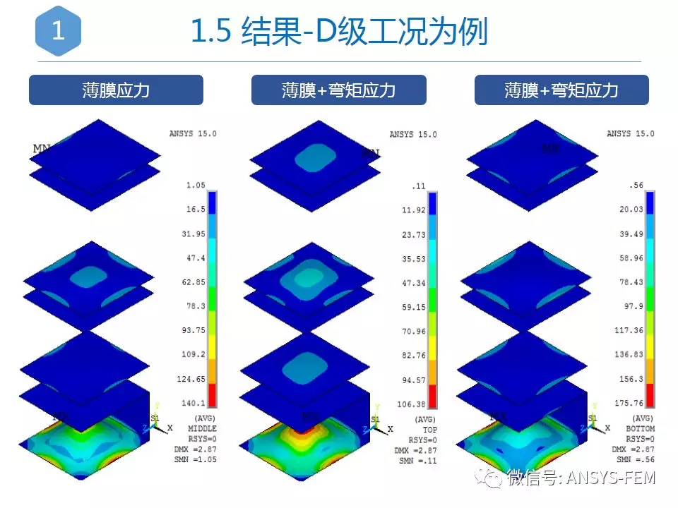 ansys公司员工待遇详情